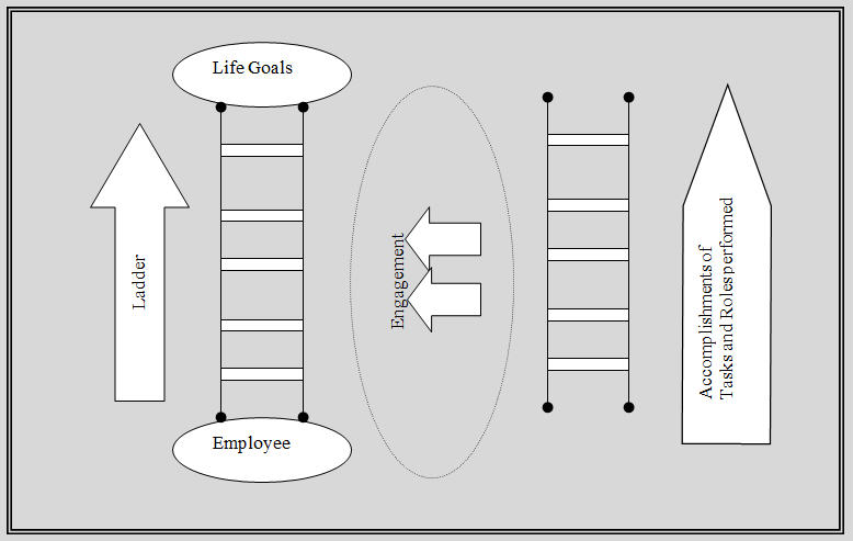 Engagement Model HR Planning